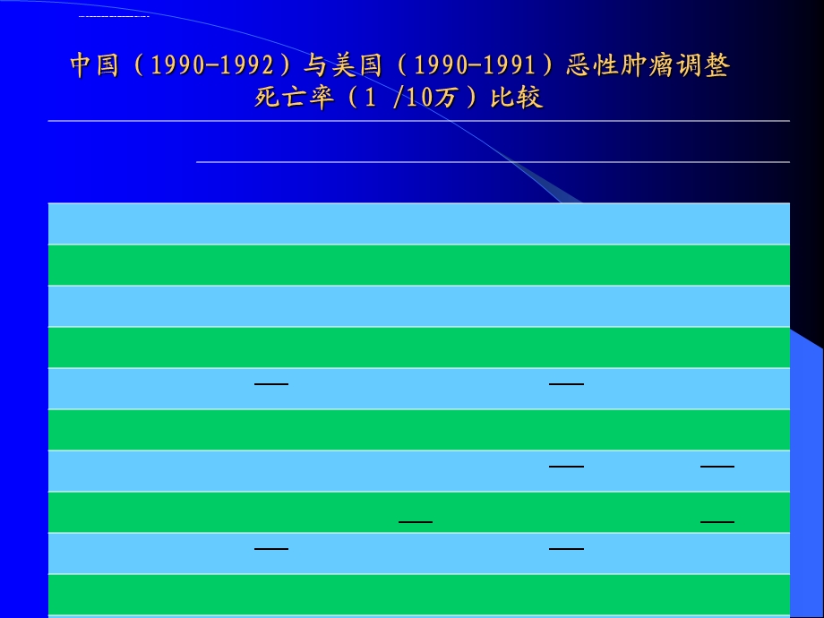 肿瘤分子生物学进展ppt课件.ppt_第2页