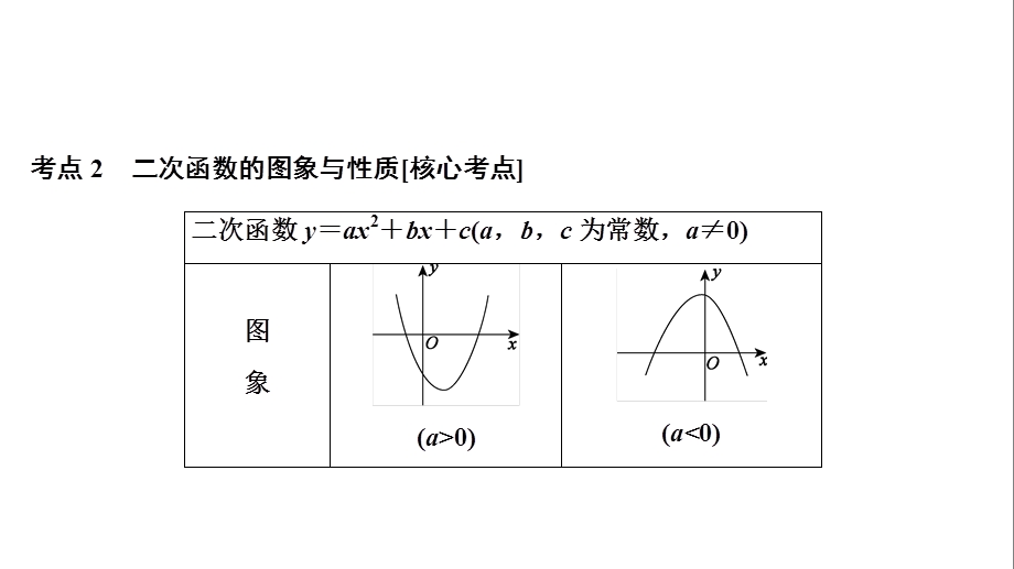 2020中考数学大一轮复习ppt课件14：二次函数的图象与性质.ppt_第3页