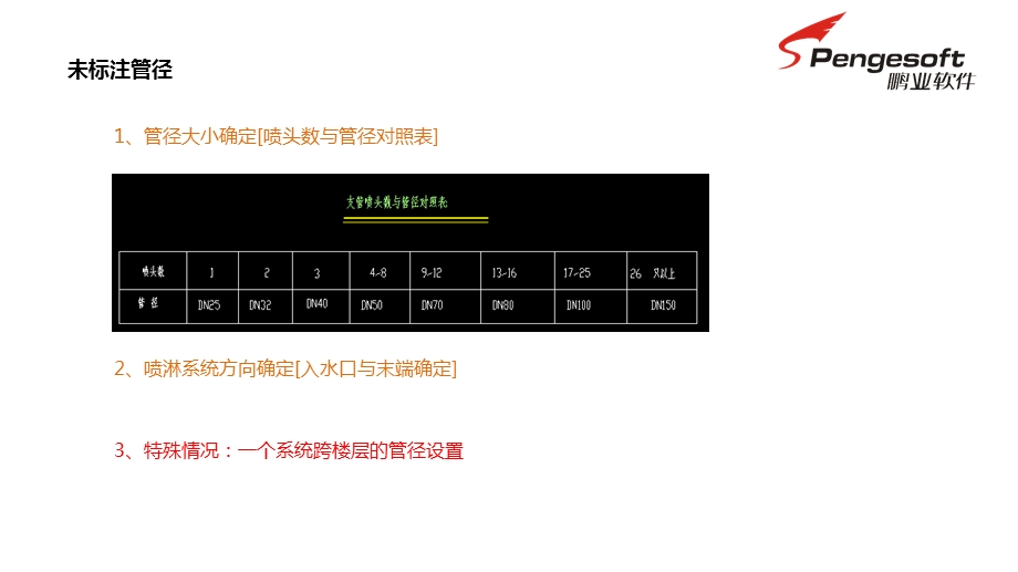 鹏业安装算量软件消防专业ppt课件.pptx_第3页