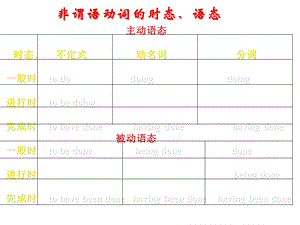 非谓语动词的时态语态ppt课件.ppt