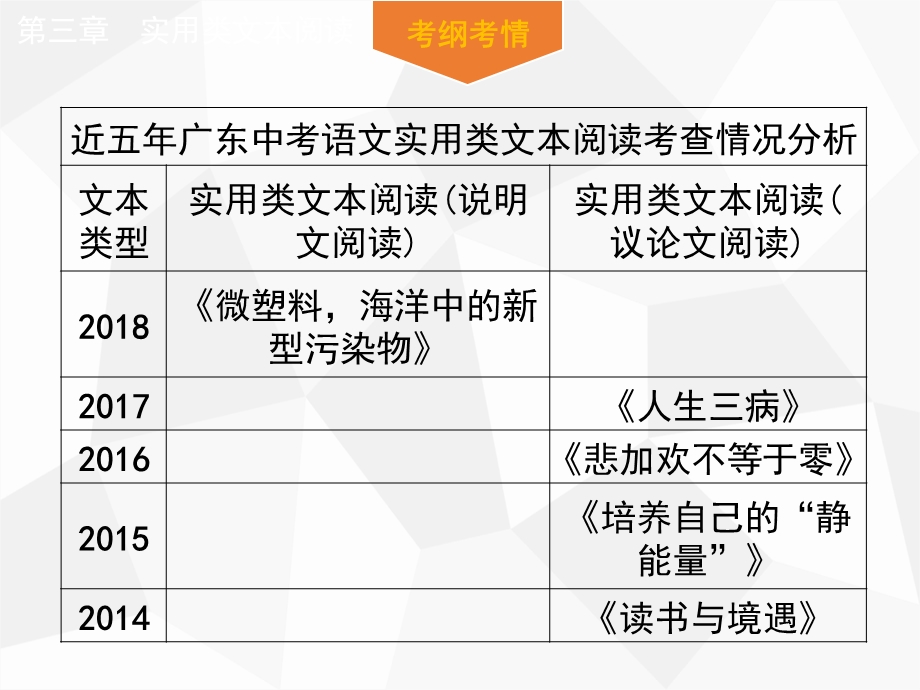 2019年广东省中考语文阅读复习ppt课件：第三章 实用类文本阅读(说明文阅读).ppt_第2页