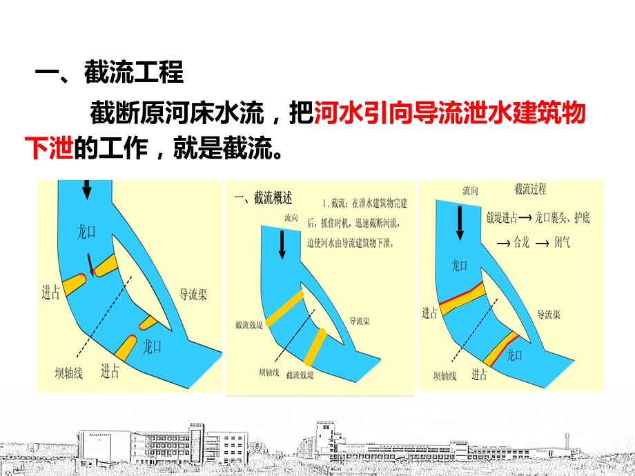 项目1任务3截流工程全解ppt课件.ppt_第3页