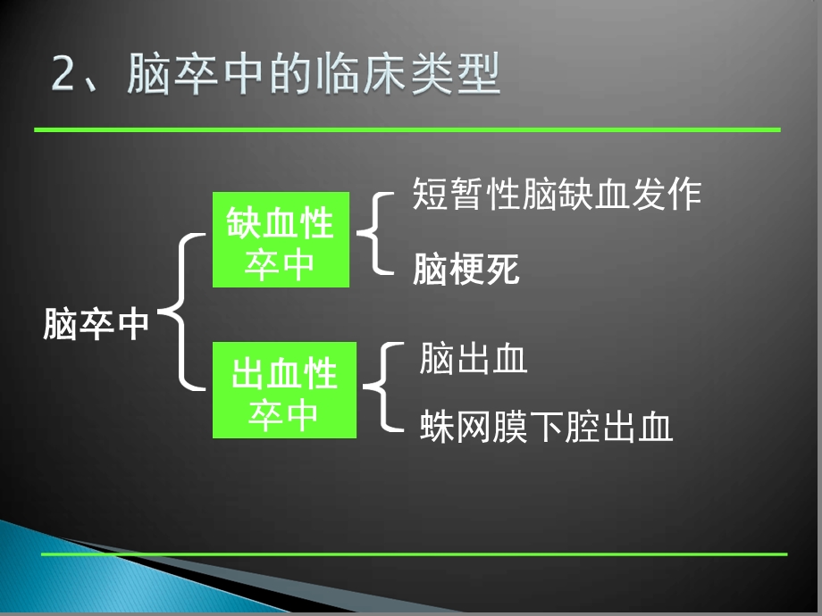 脑卒中急救与护理ppt课件.ppt_第3页