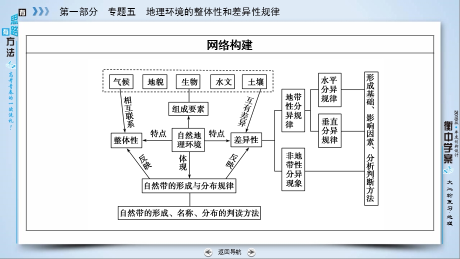 2019衡中学案二轮地理专题ppt课件.ppt_第3页