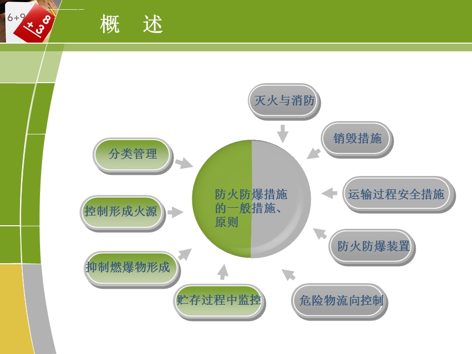 防火防爆安全培训ppt课件.ppt_第3页