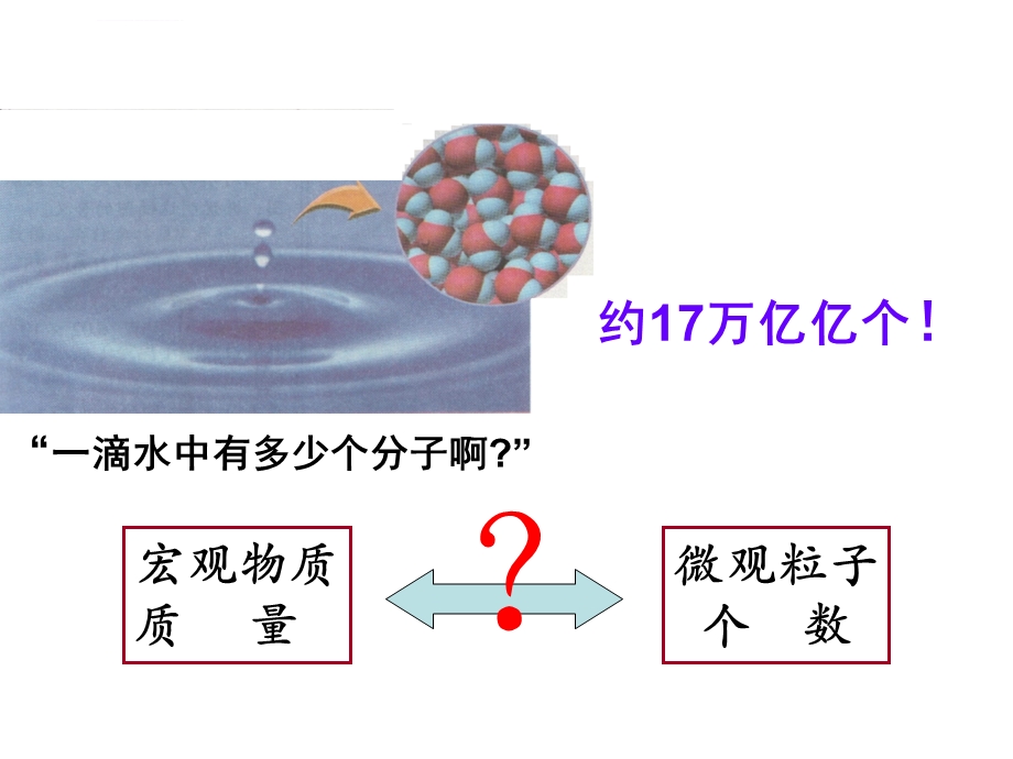 高一化学必修一物质的量ppt课件.ppt_第3页