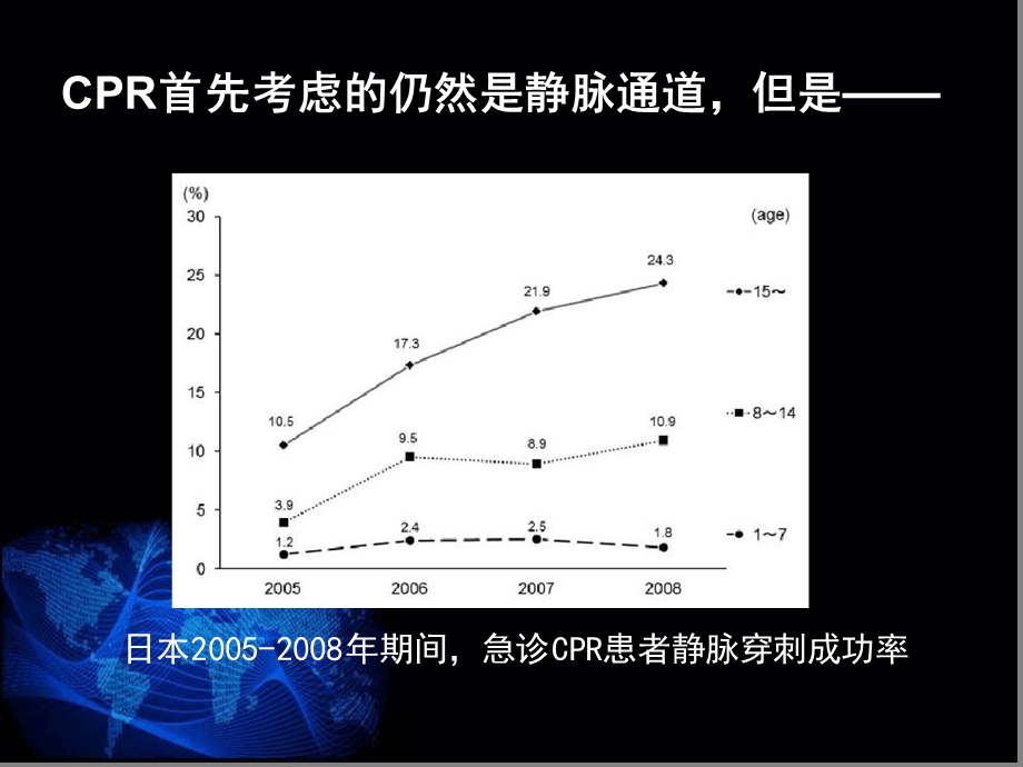 骨髓腔内注射szzxppt课件.ppt_第3页