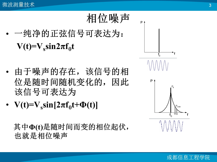 频谱分析仪相位噪声测量原理ppt课件.ppt_第3页