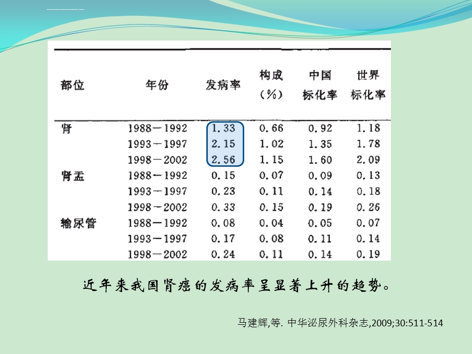 肾细胞癌：诊断、评估和鉴别ppt课件.ppt_第3页