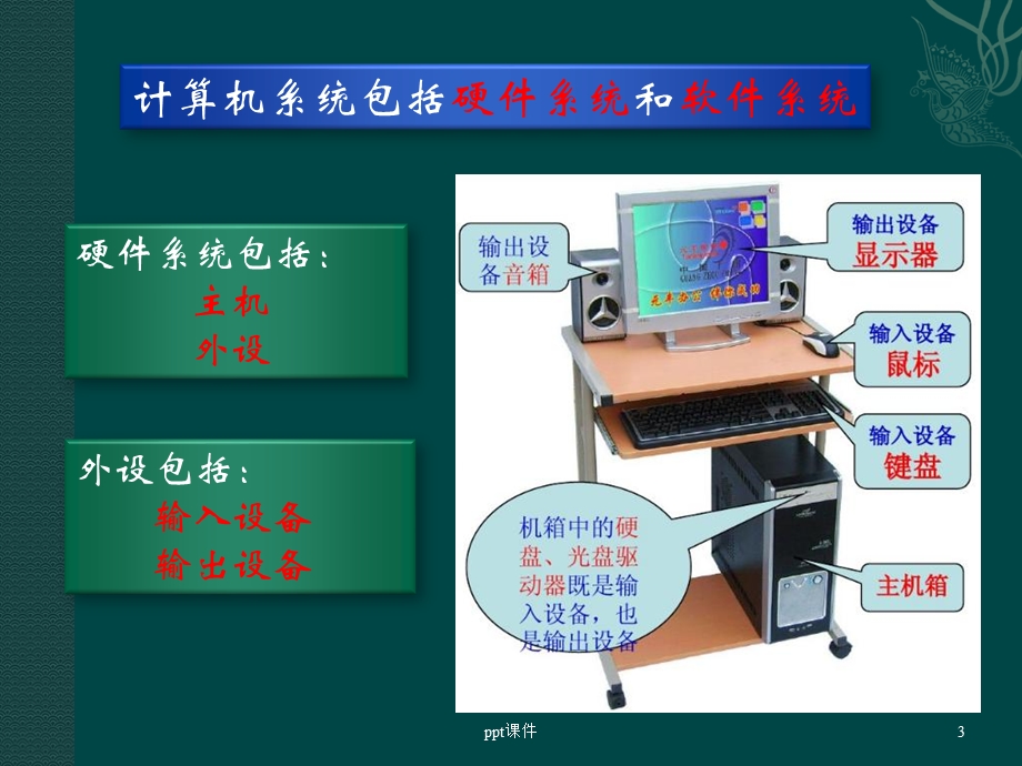 认识计算机硬件ppt课件.ppt_第3页