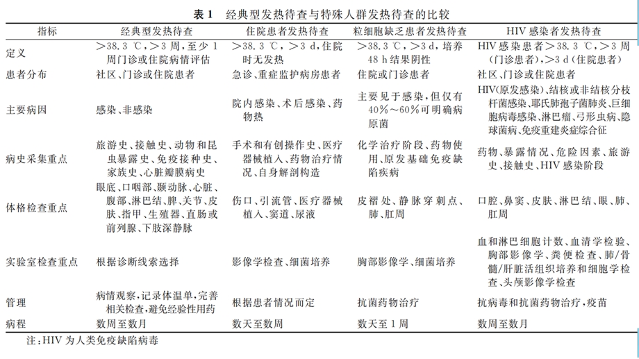 2019发热待查诊治专家共识ppt课件.pptx_第3页