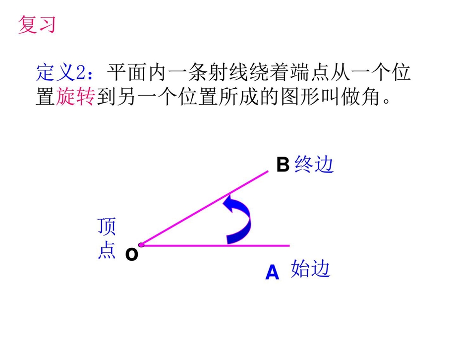 职高高一数学——5.1角的概念的推广ppt课件.ppt_第3页