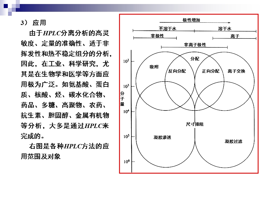 高效液相色谱HPLC基本原理ppt课件.ppt_第3页