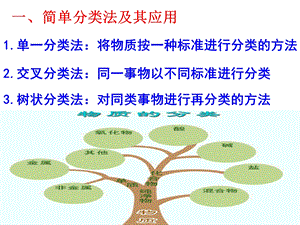 高一化学必修一第二章第一节物质分类分散系及其分类ppt课件.ppt