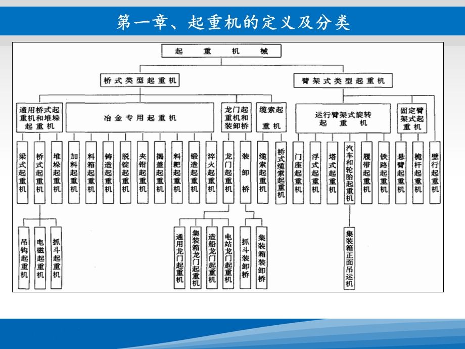 起重机基本结构和原理ppt课件.ppt_第3页