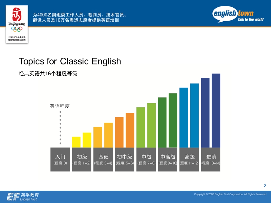 英孚教育的教学大纲ppt课件.ppt_第2页