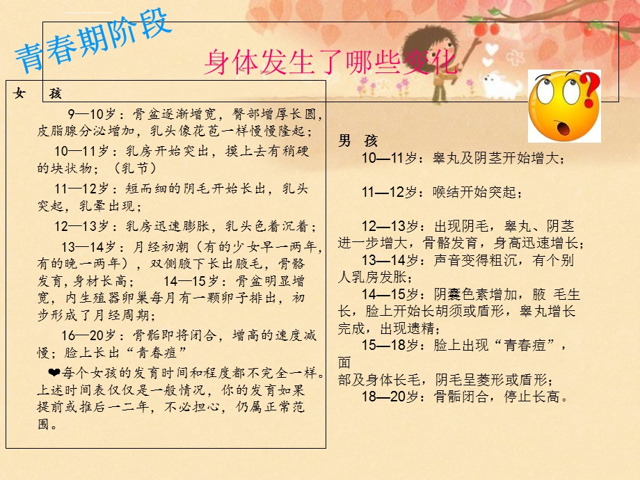 青少年性教育专题ppt课件.ppt_第3页