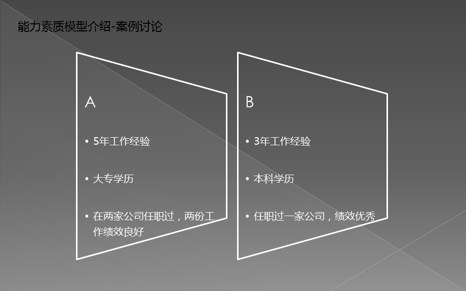 项目经理能力素质模型ppt课件.pptx_第3页