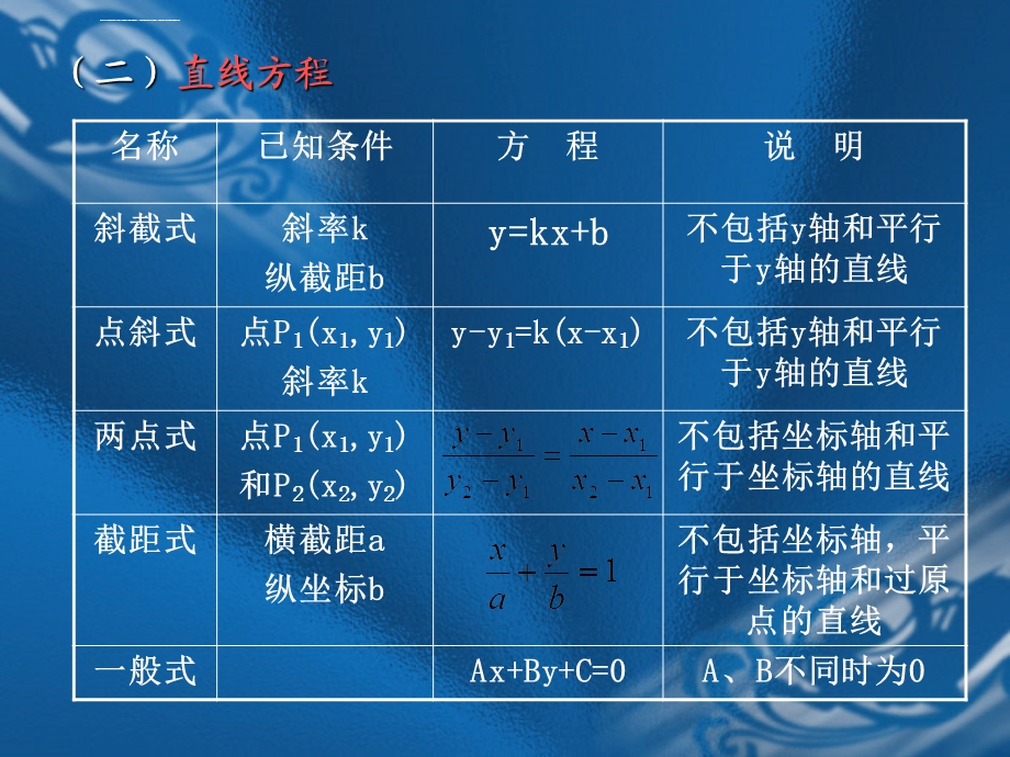 高三数学第一轮复习：直线与圆ppt课件.ppt_第3页