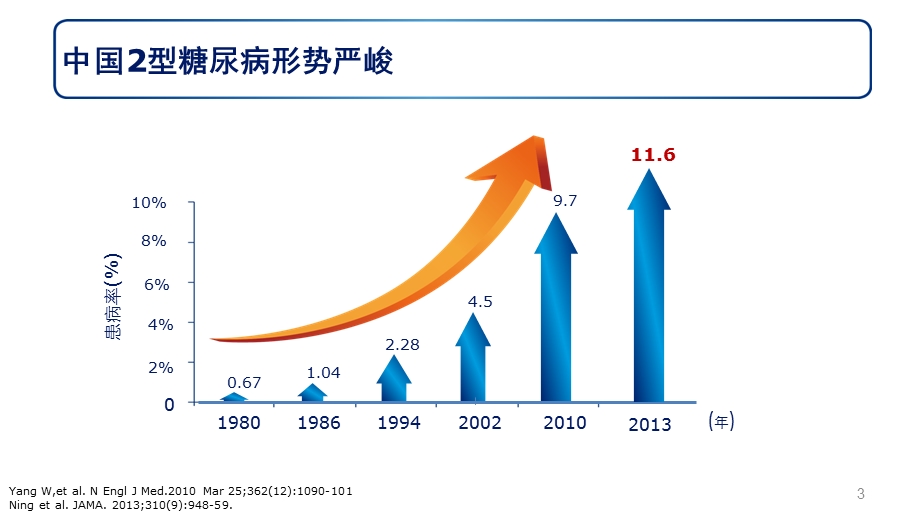 高效控糖降重减围ppt课件.ppt_第3页