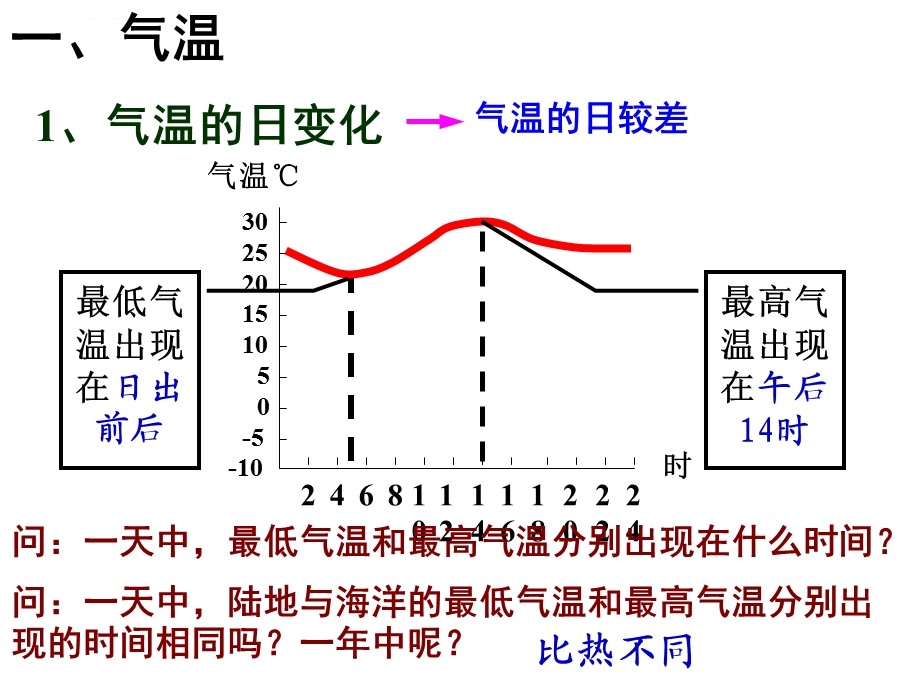 高三地理一轮复习世界的气候ppt课件.ppt_第3页