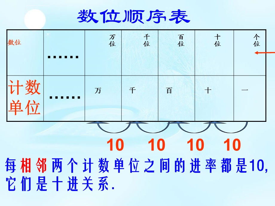 青岛版数学二年级下册期末复习ppt课件.ppt_第2页