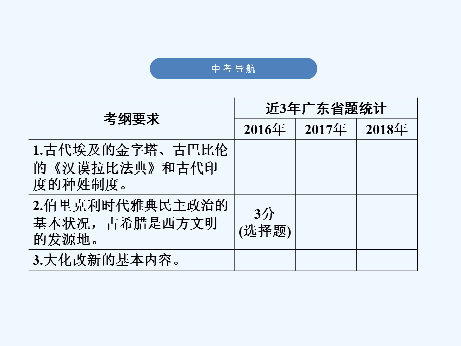 (广东专用)2019中考历史高分突破复习 第四部分 世界古代史(讲义)ppt课件.ppt_第3页