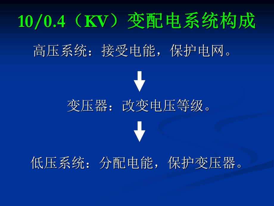 高低压配电设备ppt课件.ppt_第3页