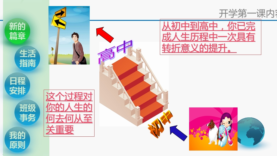 高一开学第一课ppt课件.ppt_第3页