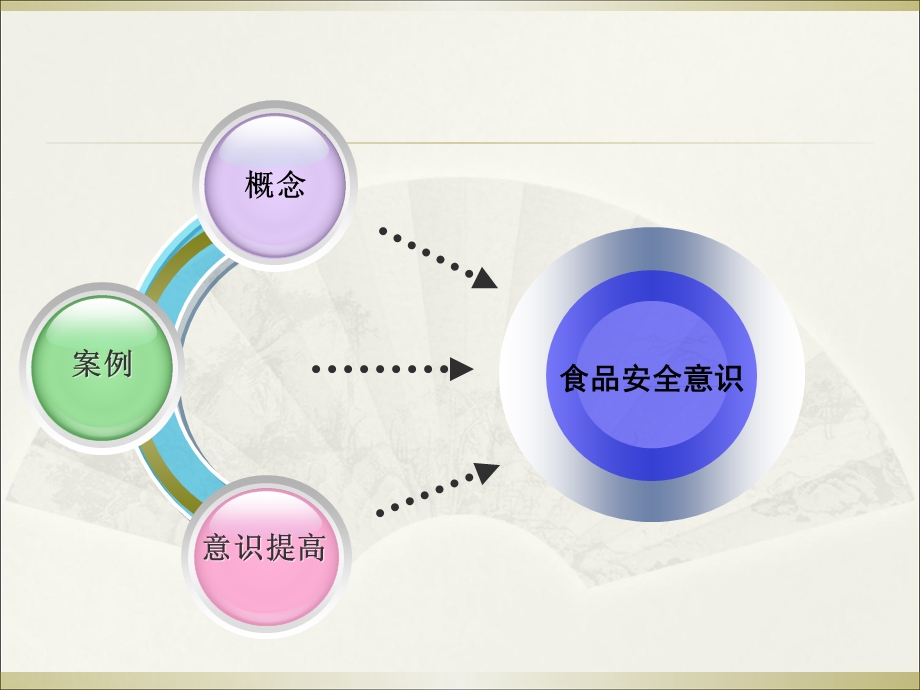 食品安全培训课件PPT课件.ppt_第2页