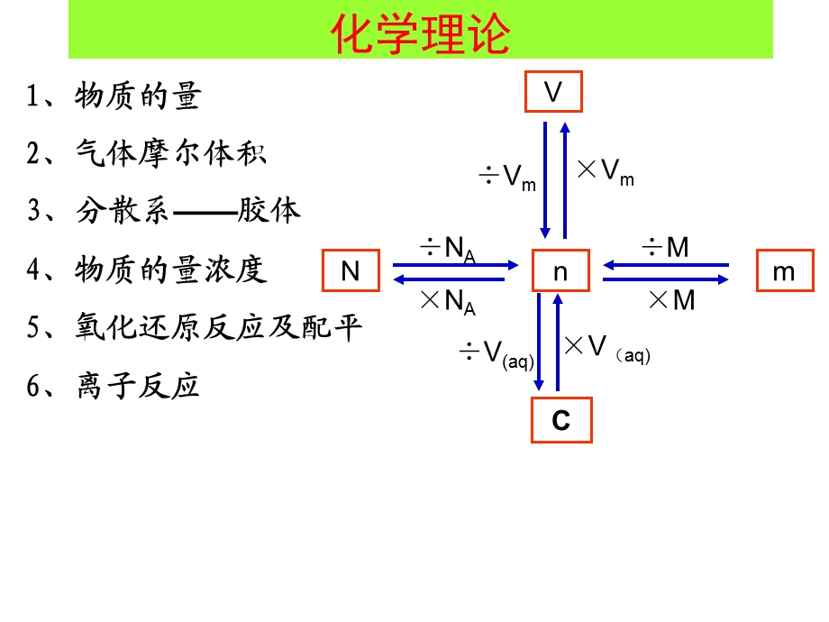 高一化学必修一会考复习(优秀版)ppt课件.ppt_第2页