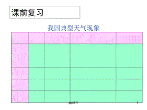 高三一轮复习气候类型ppt课件.ppt