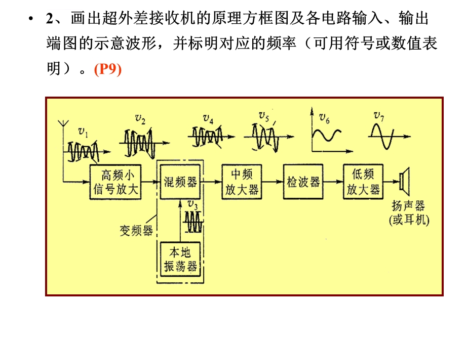 高频电子线路简答题ppt课件.ppt_第3页