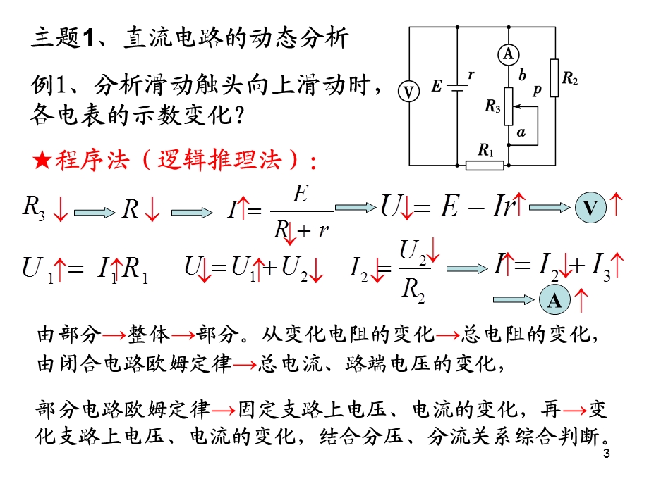 闭合电路欧姆定律的应用ppt课件.ppt_第3页