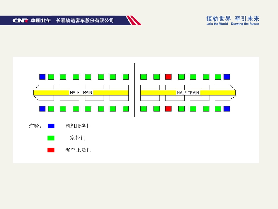 250公里动车组门系统ppt课件.pptx_第3页