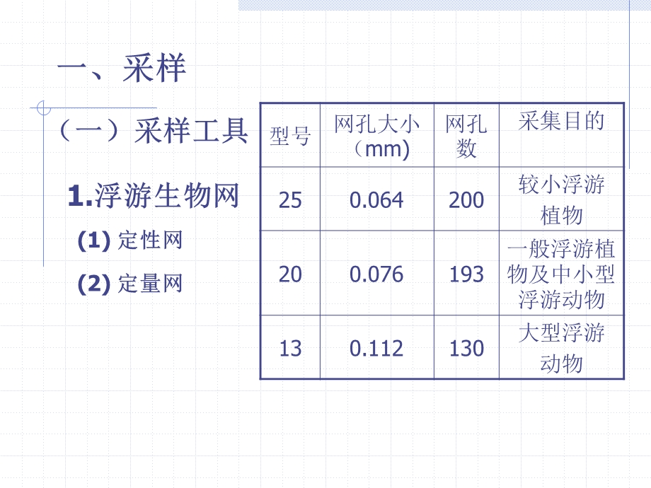 项目一微型生物监测浮游生物的测定ppt课件.ppt_第2页