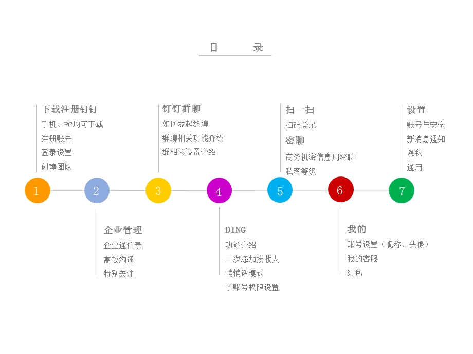 钉钉基础功能手册ppt课件.pptx_第2页