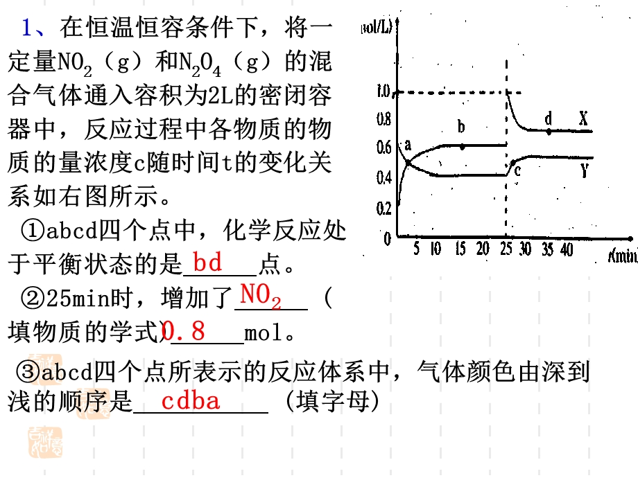 高三一轮复习化学平衡ppt课件.ppt_第2页