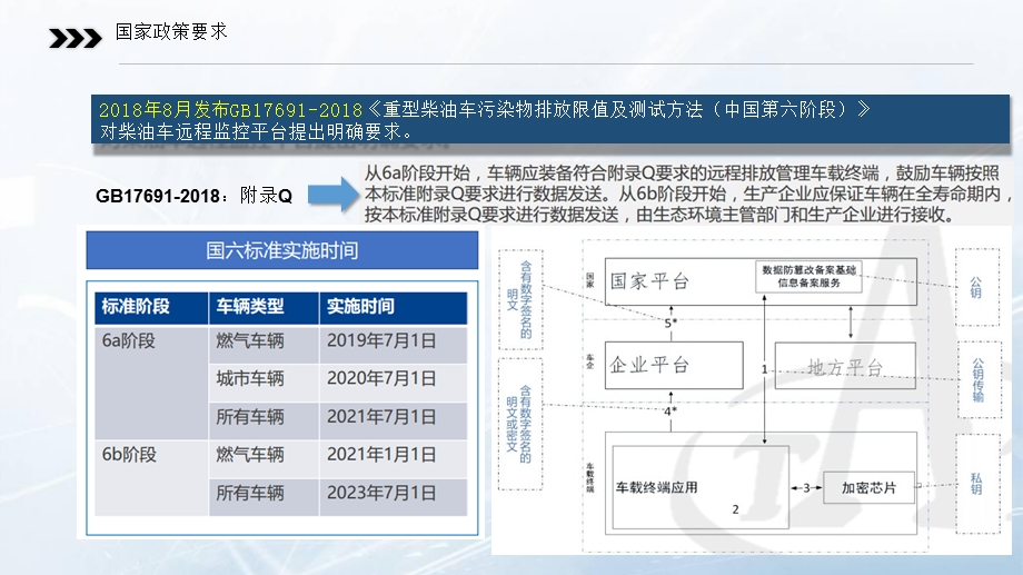 重型柴油车OBD尾气检测系统方案ppt课件.pptx_第2页