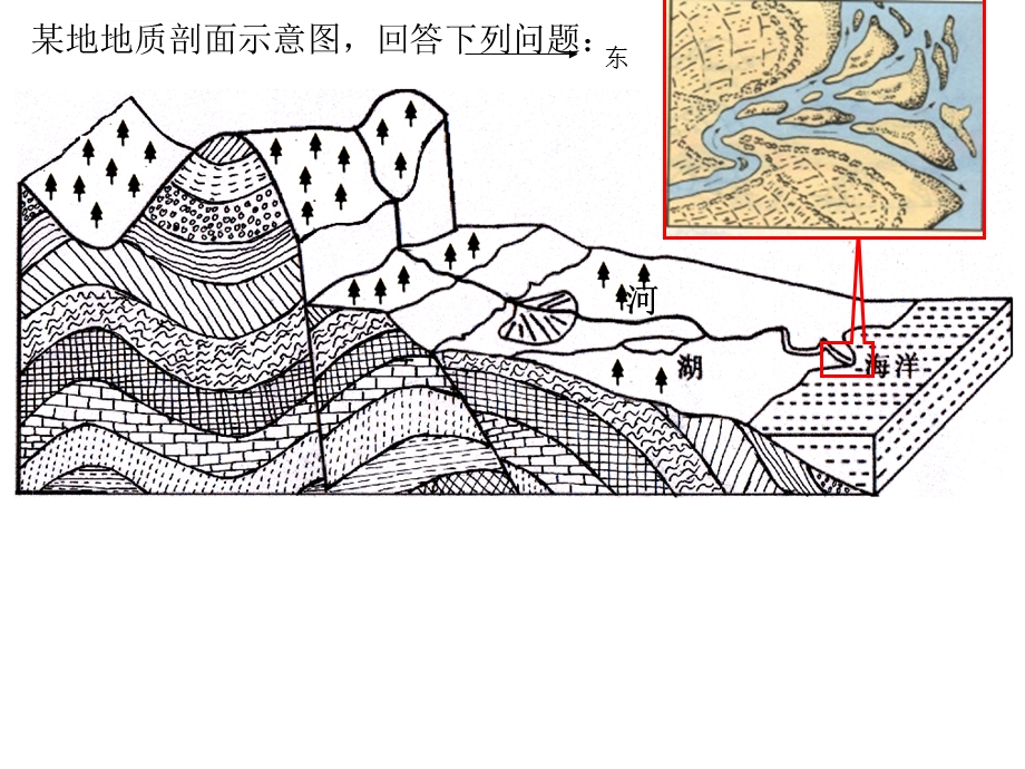 高三复习地球表面形态公开课ppt课件.ppt_第3页