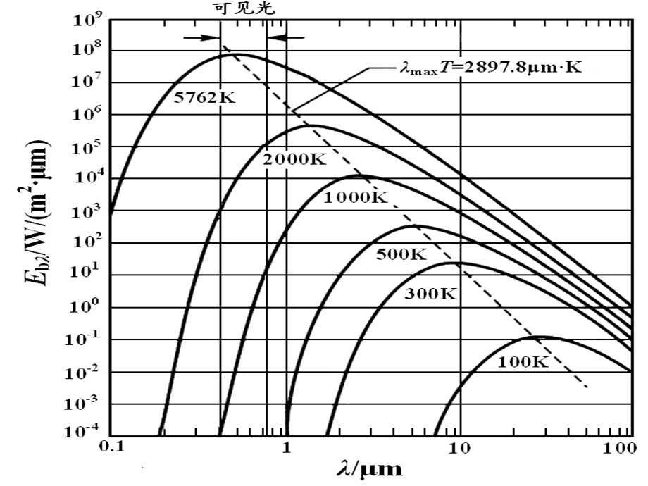 黑体辐射的基本定律ppt课件.ppt_第3页