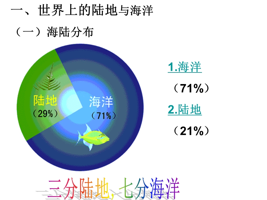 高三七大洲和四大洋分布及分界线ppt课件.ppt_第2页