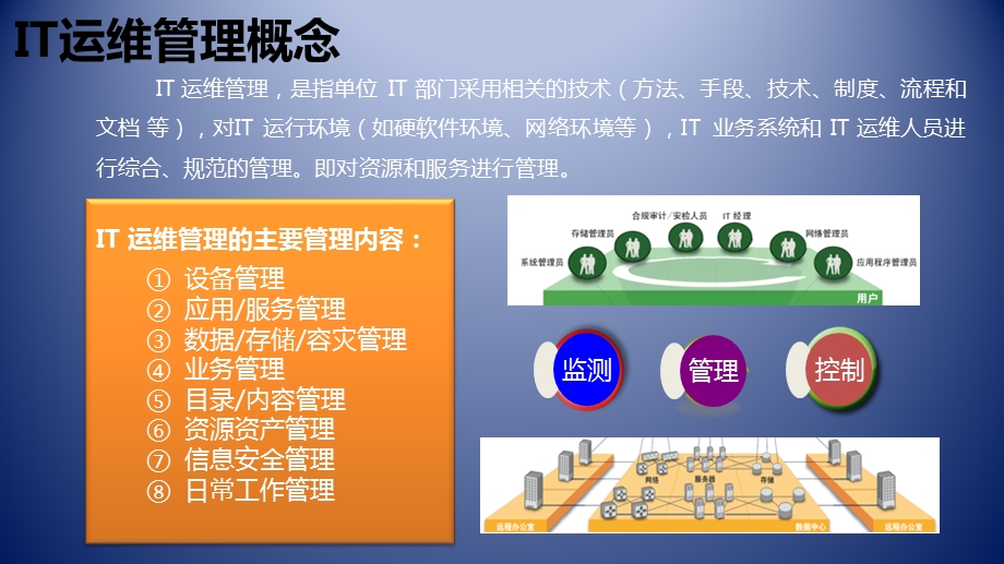 运维监控系统ppt课件.pptx_第3页