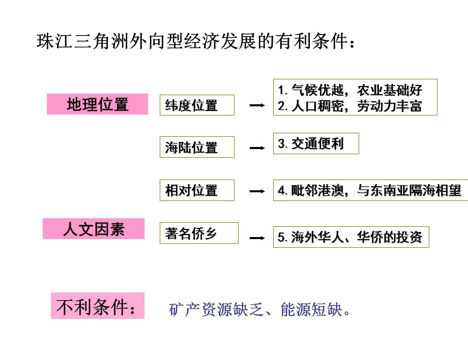 2020中图版地理七年级下册77《珠江三角洲地区》ppt课件.ppt_第3页