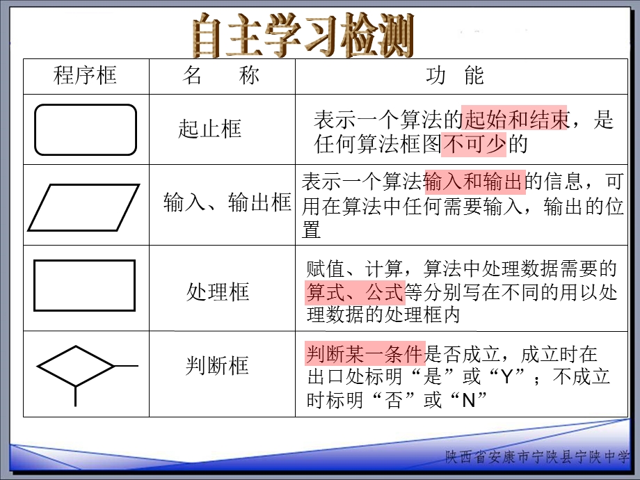 顺序结构与选择结构ppt课件.ppt_第3页