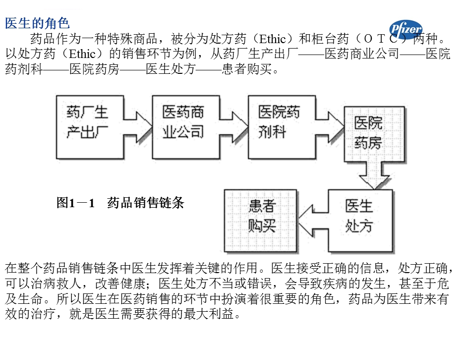 辉瑞（医药代表实战全攻略）ppt课件.ppt_第3页