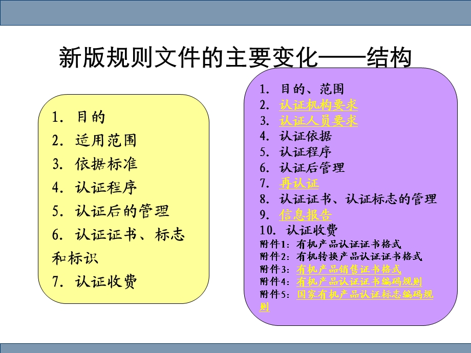 2019年 有机认证实施规则ppt课件.ppt_第2页