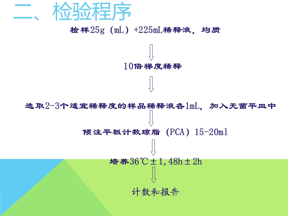 食品中菌落总数的检测方法曹勇ppt课件.ppt_第3页