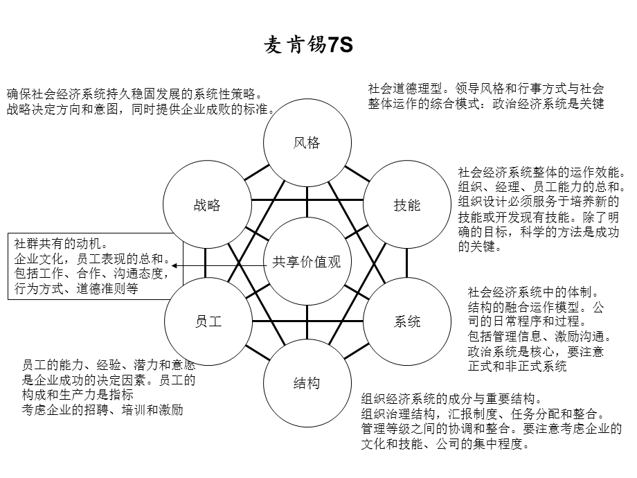 麦肯锡7S模型详细解读ppt课件.ppt_第2页