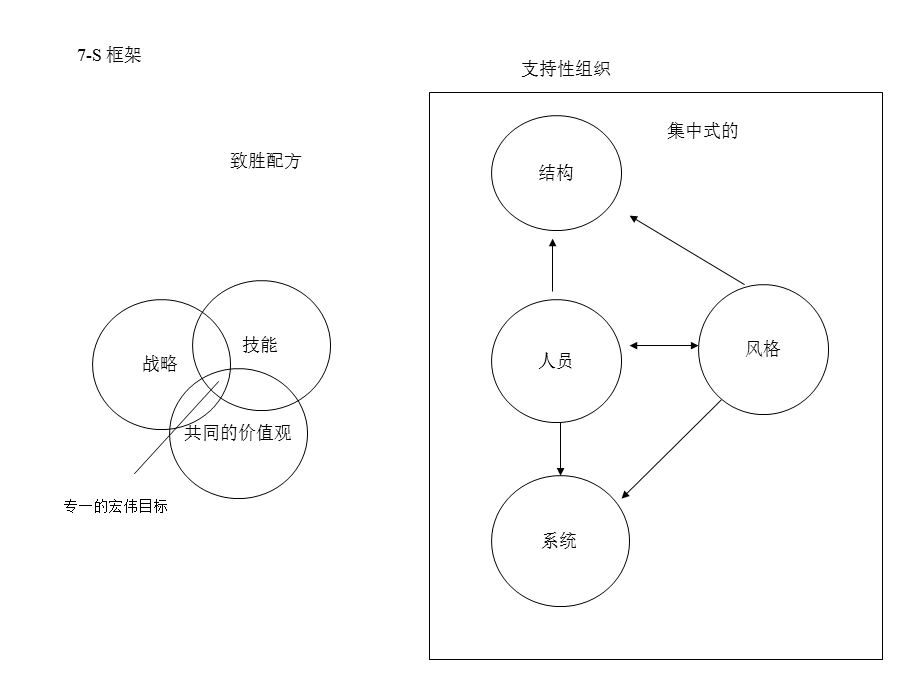 麦肯锡7S模型详细解读ppt课件.ppt_第3页